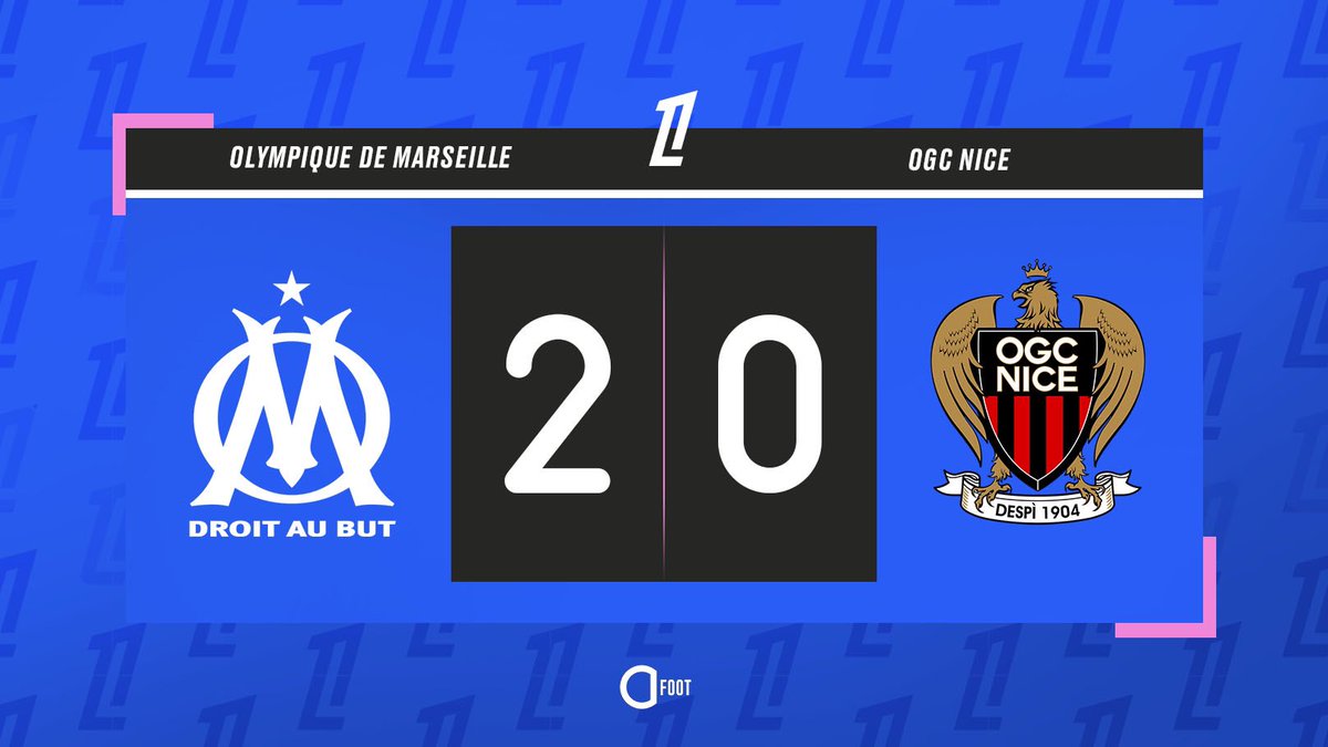 ActuFoot_'s tweet photo. ⚽️ BUUUUUUUUUUTT DE LUIS HENRIQUE !!! 💙🤍

MARSEILLE  2-0  NICE https://t.co/gk5vjSaQnG