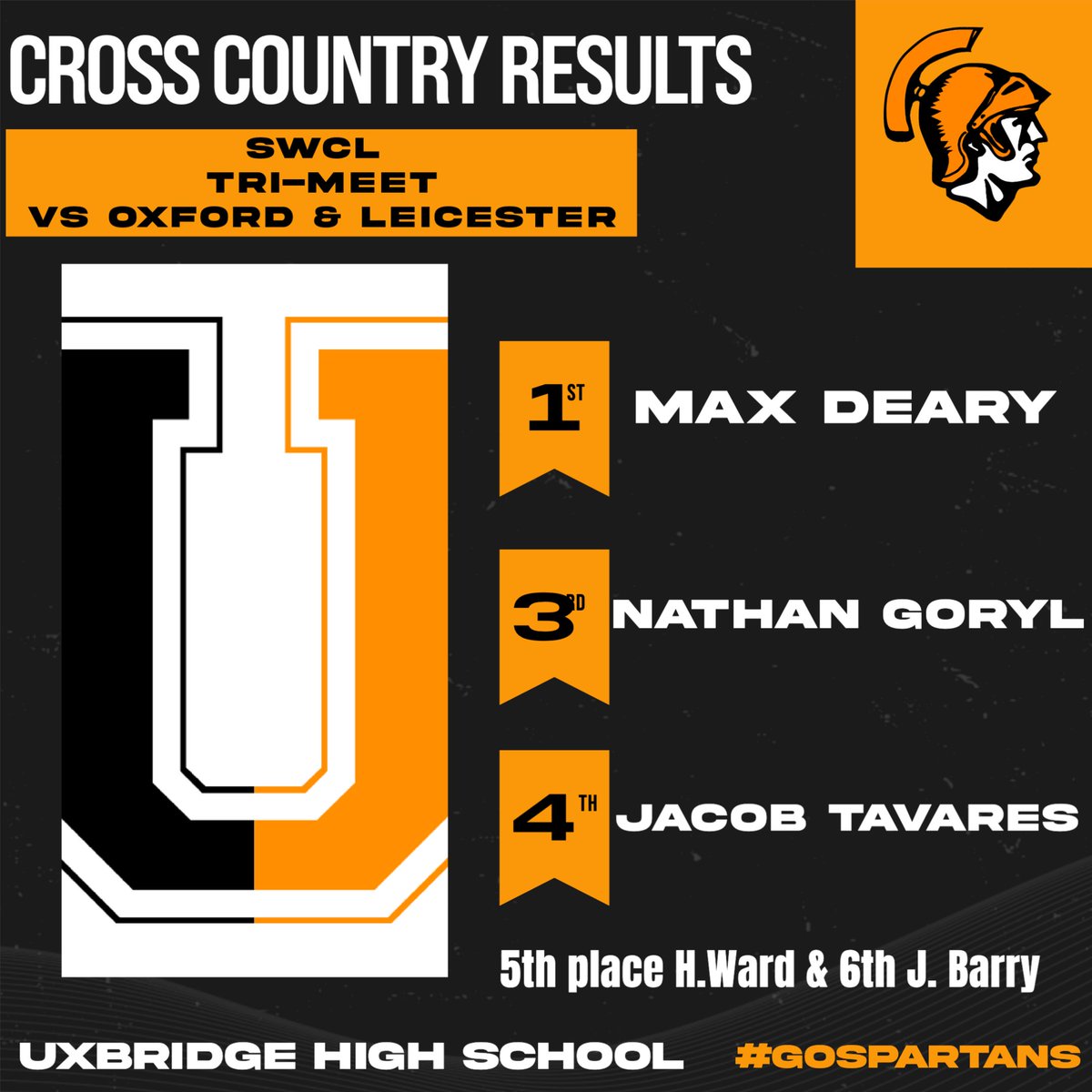 CROSS COUNTRY: Boys Cross Country had 2 wins vs Oxford &amp; Leicester this week. The Spartans placed 1, 3, 4, 5 &amp; 6 to bring home the W!