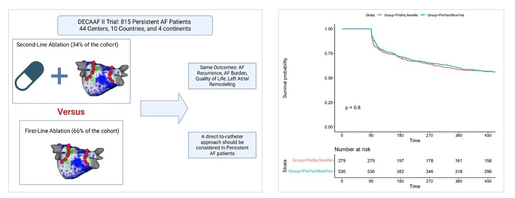 🚨Latest #OpenAccess Article in
<a href="/JICE_EP/">JICE</a>

Direct-to-Catheter Ablation vs 2nd Line Catheter Ablation for Persistent AF: Effect on Arrhythmia Recurrence, AF Burden, Early LA Remodeling &amp; Quality of Life

🧐📖 doi.org/10.1007/s10840…

<a href="/HadiiYounes/">Hadi Younes, MD</a>, Besim Ademi, Eli Tsakiris,