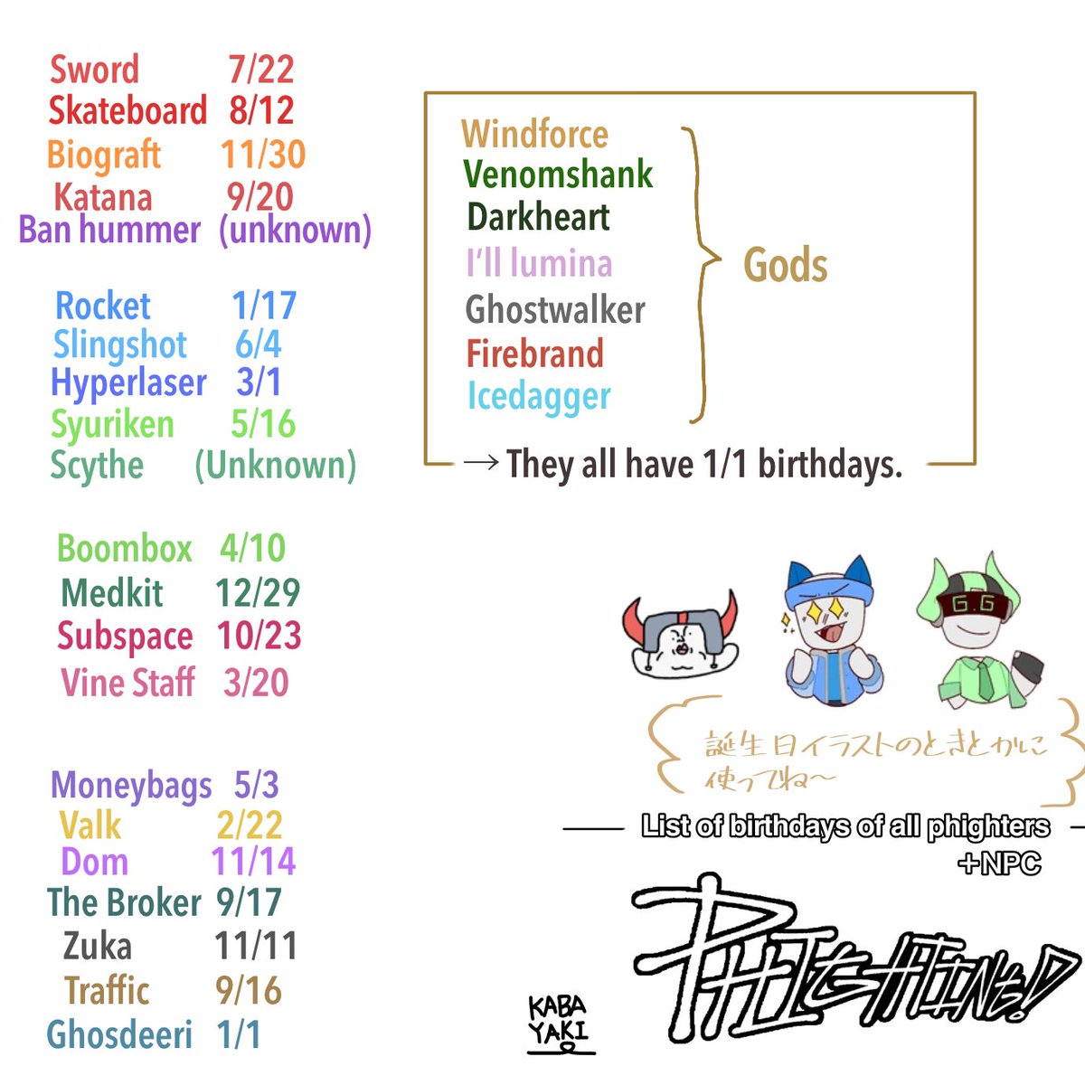 ramunePorando's tweet photo. コイル追加前に作ったやつだからないけど
みんなに使っていただければ..!!
#phighting #BirthdayChart https://t.co/CPZdZN7n6Z