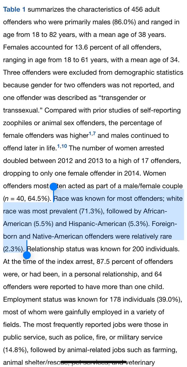 FKAJohnLove's tweet photo. @ThatZoeJames Over 70% of pedophiles, beastiality &amp; incest is done by white people. While only representing 60% of the United States. 

But let this be a stat about murder they cherrypick when it comes to niggas https://t.co/bseNqf5vHy