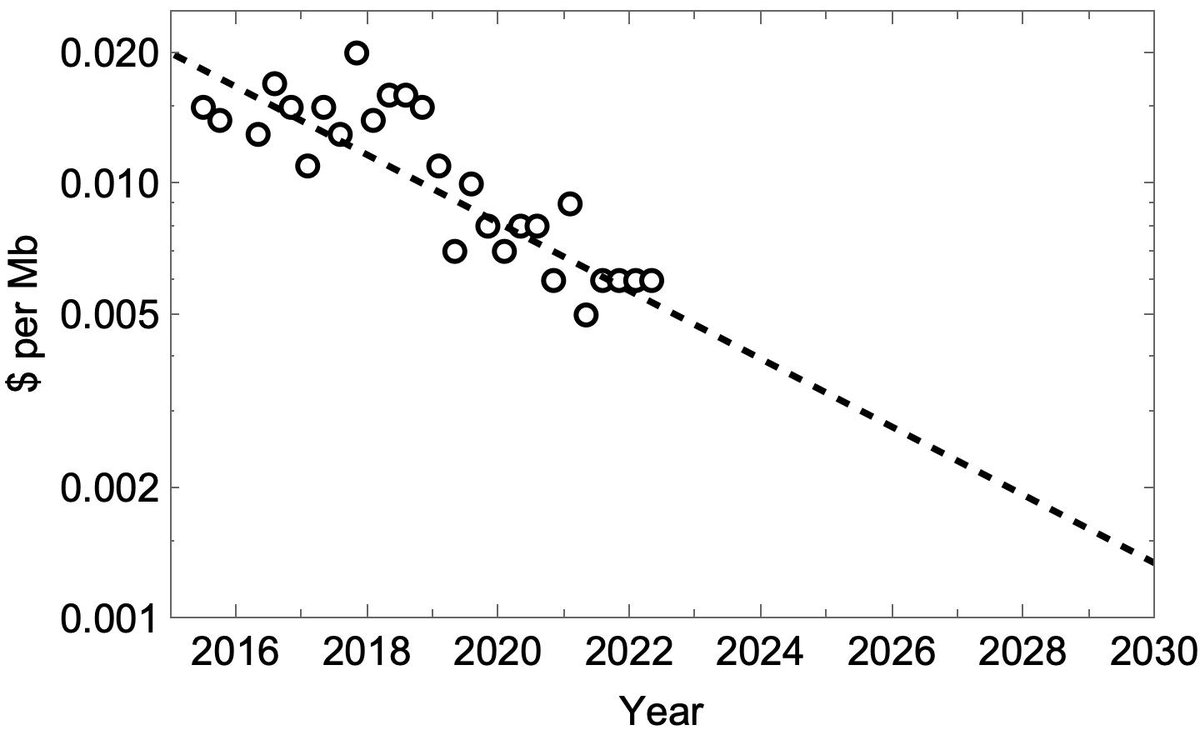 What is the best prediction of future NGS costs? NHGRI data shows costs halving every 2-3 years recently. Can we expect this continue? Speed up, slow down?