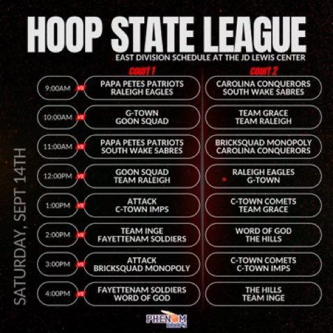 #HoopStateLeague East Week 1 Notables

2025
Isaac Ericksen
Andrew Grimes
Justice Mitchell
Stone Holcombe
Brady Barnes
Elijah Newsome
Trevor Best

2026
Landon Henke
Jadon Green
Darius Whitner
Trevor Manhertz
Hayes Lewis
Isaiah Thomas

2027
Gui Wilkins
Nate Jones

2028
Aaron Parker