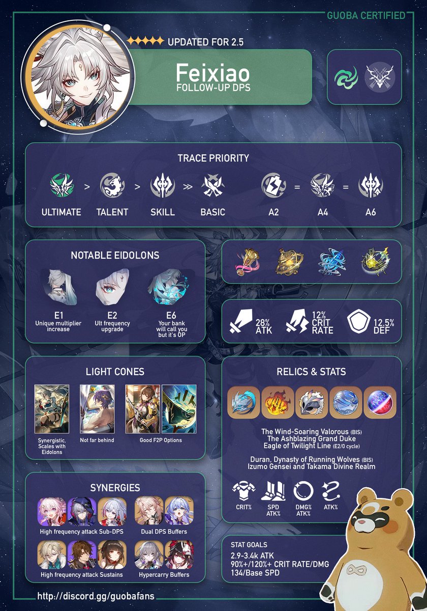 🐺 I venture forth to hunt... 🦊 Here is my Feixiao Infographic Guide for  Honkai: Star Rail 2.5! It is backed by practice and TC, and I hope it  helps. Remember other