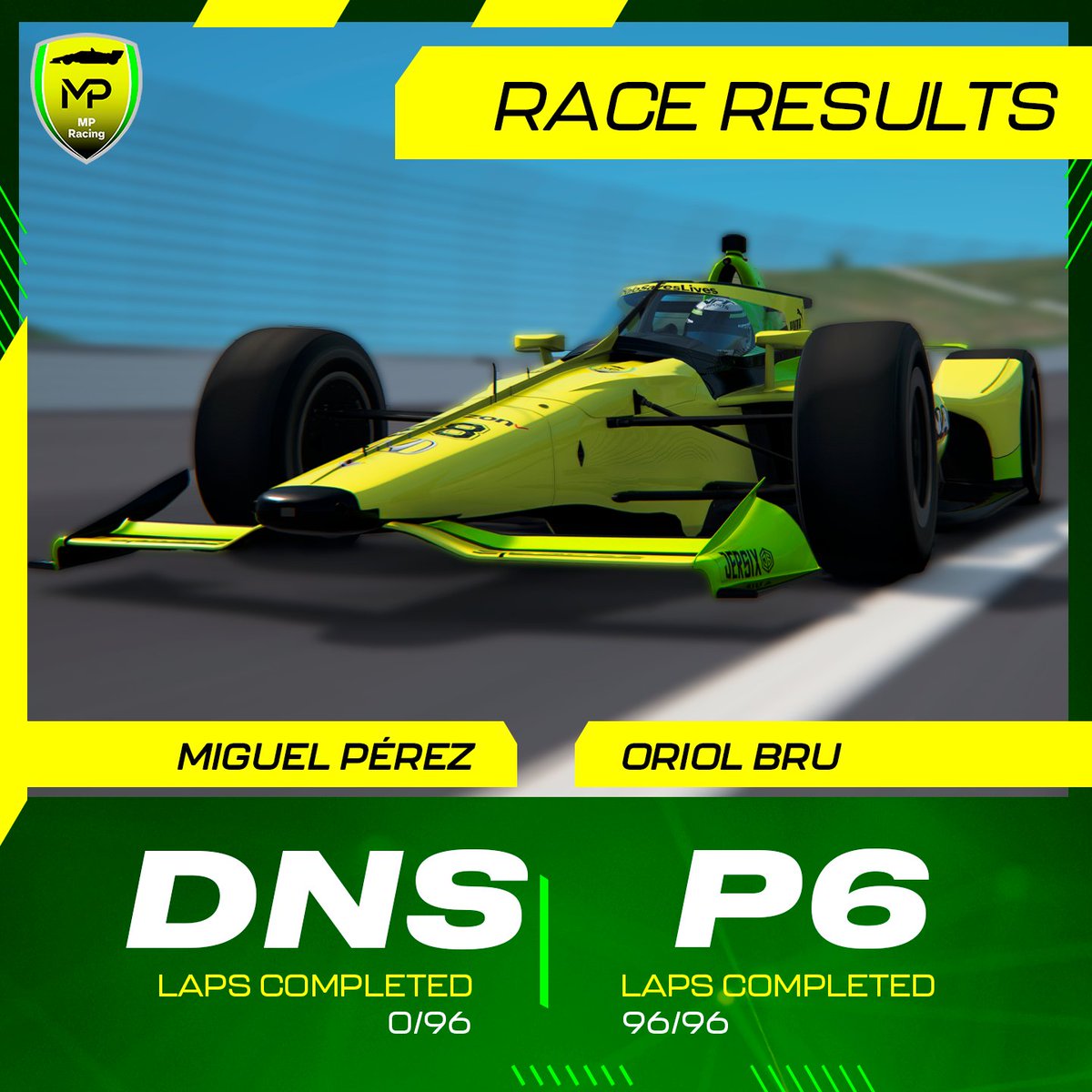 0mgeroproxd's tweet image. Tras estar deliberando una semana, salieron ya los resultados oficiales de la IndyCup de @fukre_ac !!!

Estos son los resultados de MP Racing:

(@Troriol  y un servidor disputaremos mañana las 165 millas de Carolina del Norte, esperamos que todo vaya bien xd)