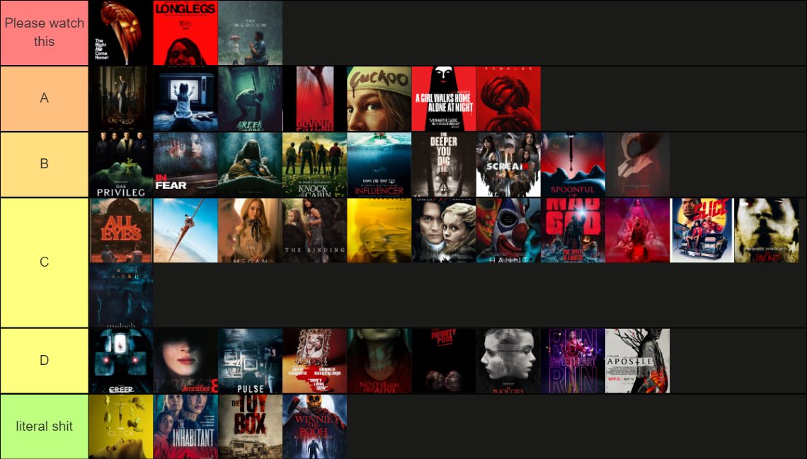 Theghostoflamln's tweet photo. Madison (left) and I (right) tier list let us know what you think or make your own!! Stay spooky! 🎃🍿 #horrormovie #tierlist https://t.co/i7DzlHfiEQ