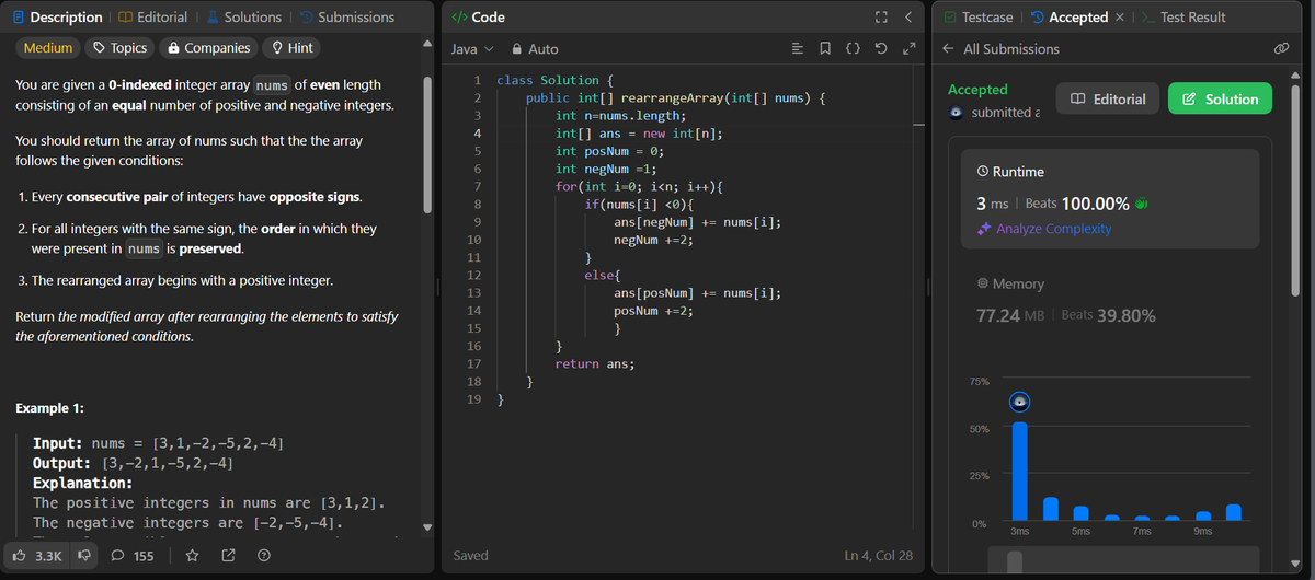 Vvishal_Parihar's tweet image. 🚀Day 14/100 of #100DaysOfCode!    Solved leetcode-2149  #leetcode #StriverA2ZDSA