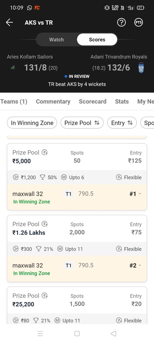 FantasyKck's tweet photo. Kerala T20 MINI GLs win 🥰💪 https://t.co/YsWJl13UUc