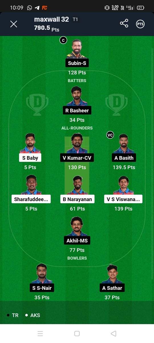 FantasyKck's tweet photo. Kerala T20 MINI GLs win 🥰💪 https://t.co/YsWJl13UUc