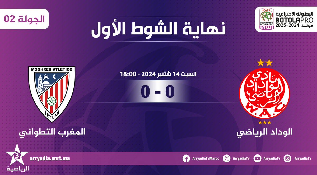 arryadiatv's tweet photo. نهاية الشوط الأول،
الوداد الرياضي - المغرب التطواني
#البطولة_الإحترافية_إنوي موسم 2024-2025.. الجولة 02
#الدوري_المغربي #المغرب
#WACMAT
#FRMF l #LNFP
تابعوا البطولة الإحترافية⚽على تطبيق البطولة
https://t.co/1qKtEMAzvg
https://t.co/Jn1wDQJz8B https://t.co/4DLWQyfbba