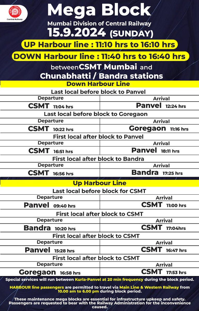 Central_Railway's tweet image. Attention Passengers! 🚨 🚧
Mega Block on Up &amp;amp; Down Harbour lines &amp;amp; Express trains on 15.09.2024 (Sunday). 
Check the schedule for the first and last locals before and after the block. 
Plan your travel accordingly.
#MegaBlock #SundayBlock