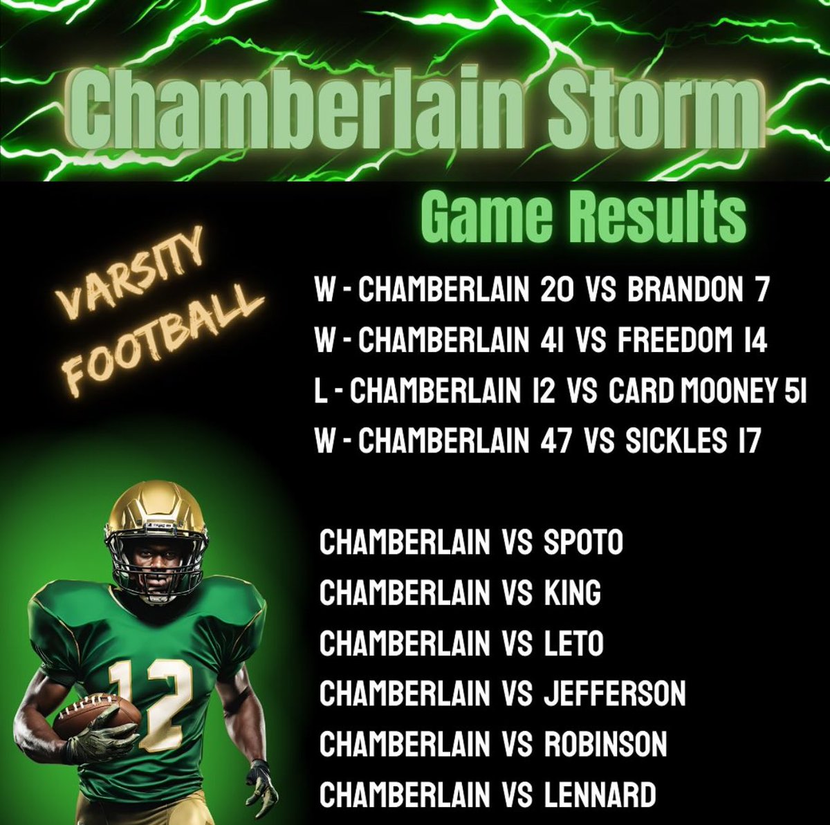 On to Spoto! Get your carpool planned!!!! Head out on Friday to support your Chamberlain Storm!
