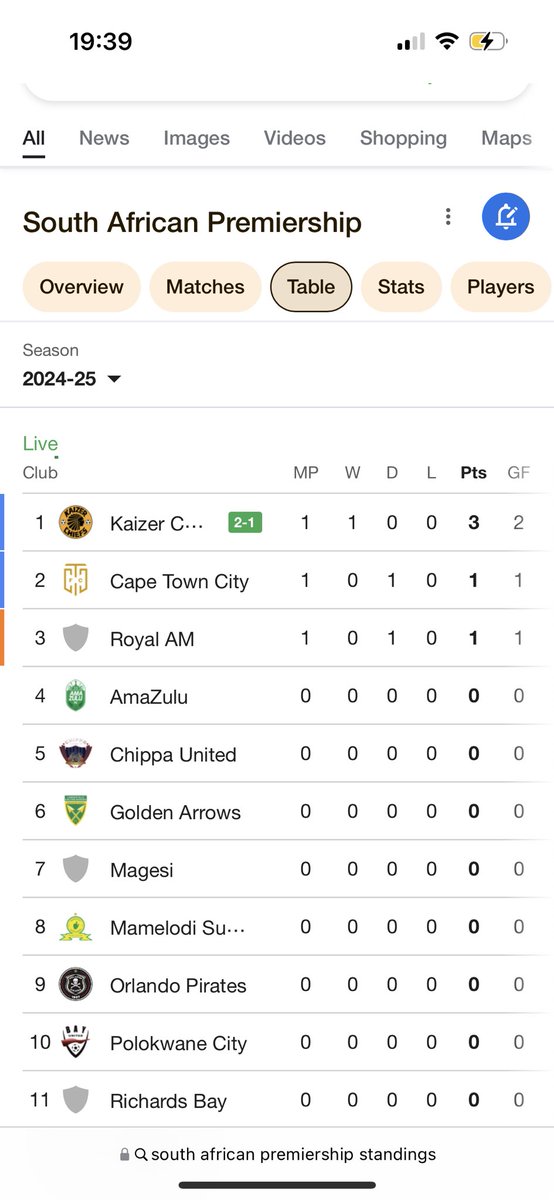 Stop the count!!!✌🏾🥹🔥