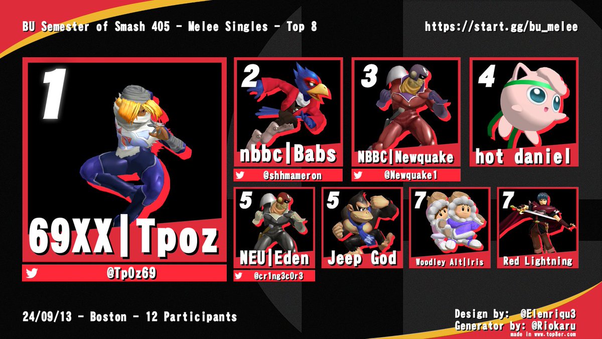 Boston University Melee tweet media