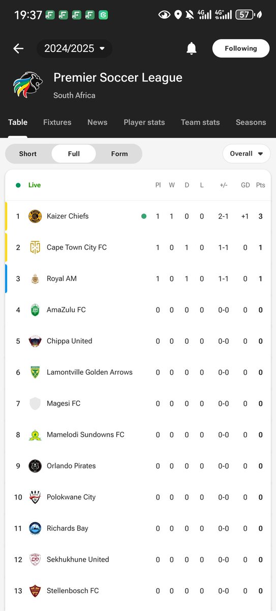Cyril_Stoffel's tweet photo. I wish 

Kaizer chiefs https://t.co/YKEwGOFgiI