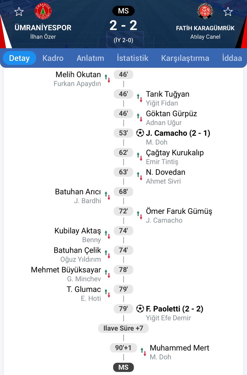 Galatasaray - Çaykur Rizespor maçında Rizesporlu Alikulov "kafa travması" nedeniyle oyundan çıktığı için her iki takıma da toplamda 6 oyuncu değişikliği hakkı tanındı. 

• Bu kural ilk kez Ümraniyespor- Fatih Karagümrük maçında uygulandı.