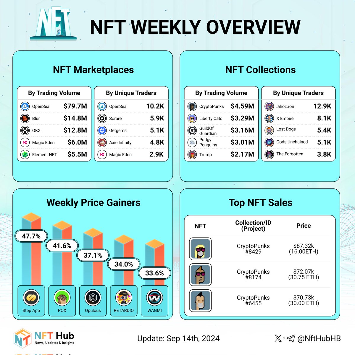 NFT Hub tweet media