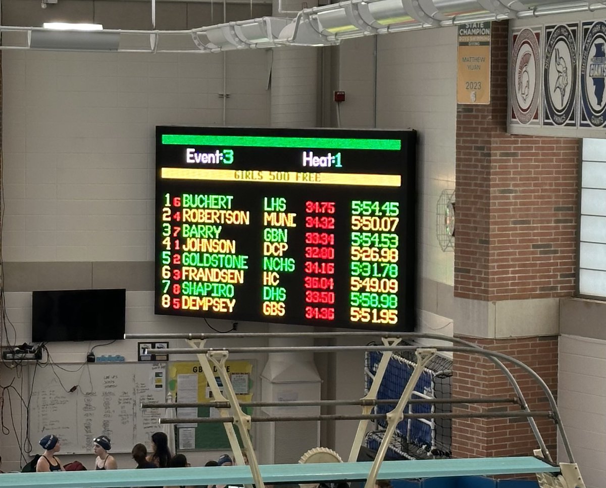 Congratulations to DePaul College Prep swimmer Brooklyn Johnson on winning the 500 meter freestyle at the Glenbrook North Invitational! ⁦<a href="/DePaulPrepAD/">DePaul Prep Athletics</a>⁩