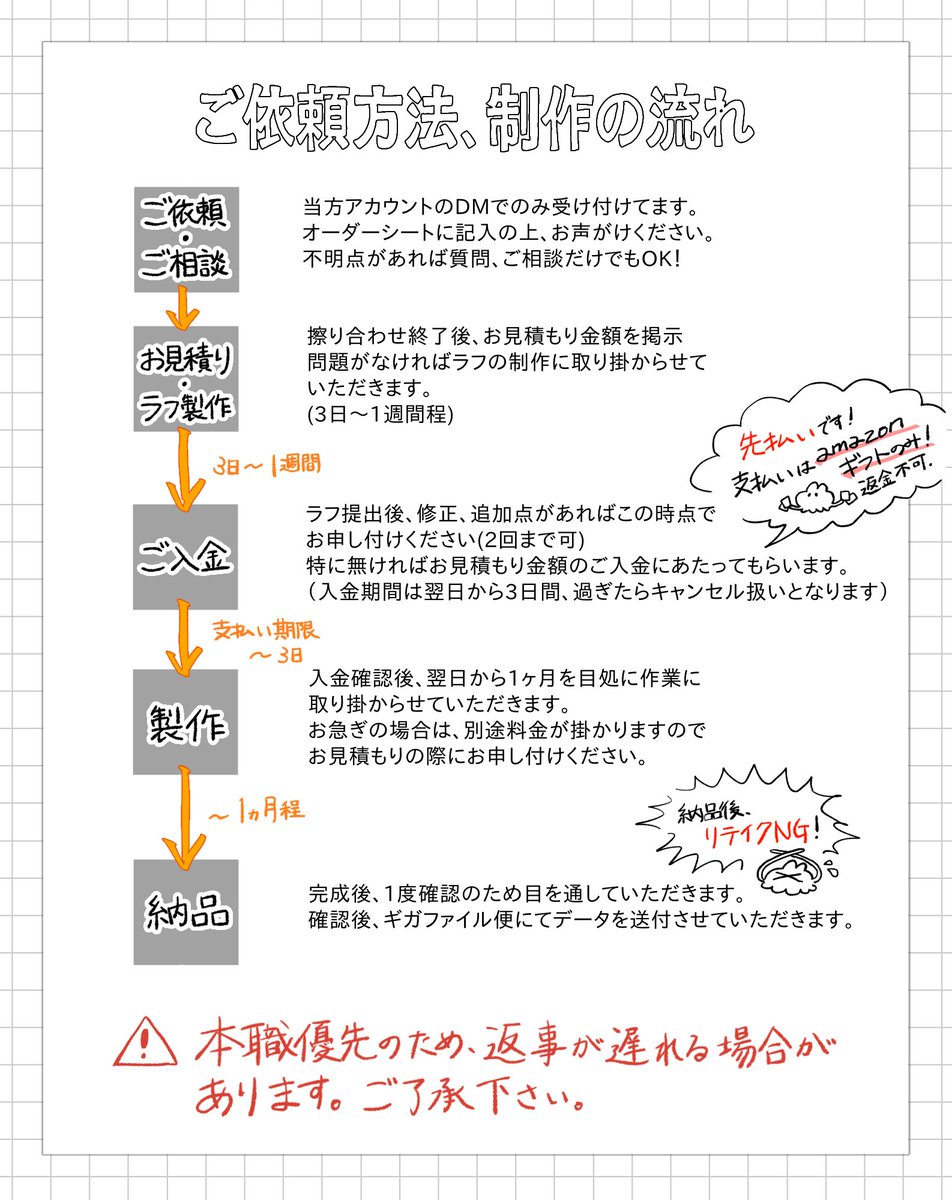 ④ tweet media