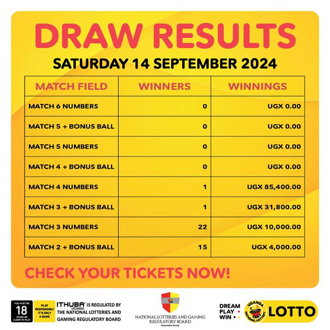 Payouts for (14/09/2024)