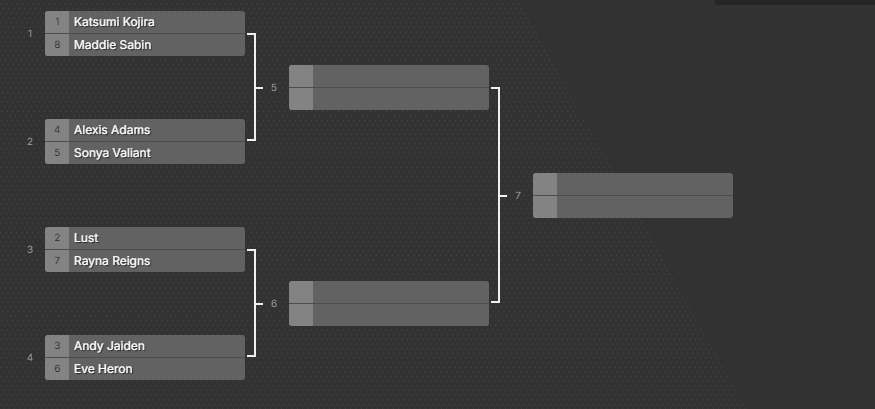 RevXProWrestlin's tweet photo. RXPW Lioness Championship Tournament
@familiashelley vs @UndisputedElite
Alexis Adams Vs @ValiantFlame99
Lust Vs Rayna Reigns
Andy Jaiden Vs Eve Heron
#RXPWSeason6 #RXPW https://t.co/6v4TU0yi9C