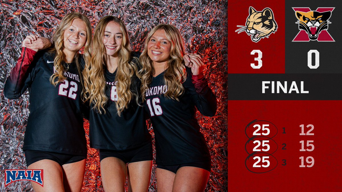 A 3-0 weekend for your 10th ranked Cougs😈

#RollCougs