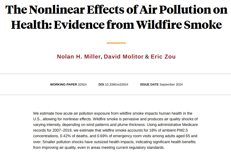 Wildfire smoke has substantial, nonlinear impacts on US adult mortality and emergency room use, highlighting the benefits of improved air quality, even in areas meeting regulatory standards, from <a href="/nolanhmiller/">Nolan Miller</a>, <a href="/davidmolitor/">David Molitor</a>, and <a href="/thefinderouter1/">eric zou</a> nber.org/papers/w32924