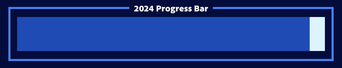 Year Progress (@year_progress) on Twitter photo 2024 is 95% complete. 2024 is 95% complete.