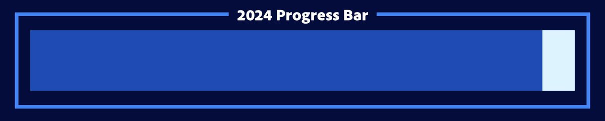 year_progress's tweet image. 2024 is 94% complete.