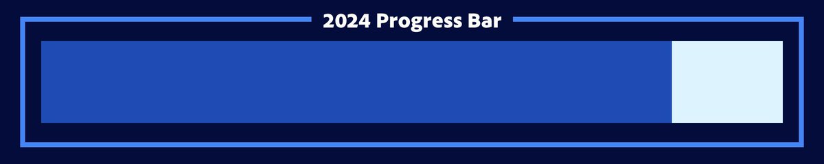 year_progress's tweet image. 2024 is 85% complete.