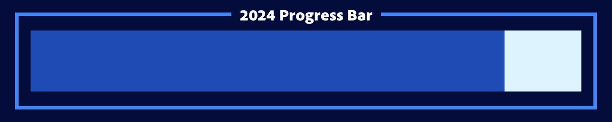 Years Progress tweet media