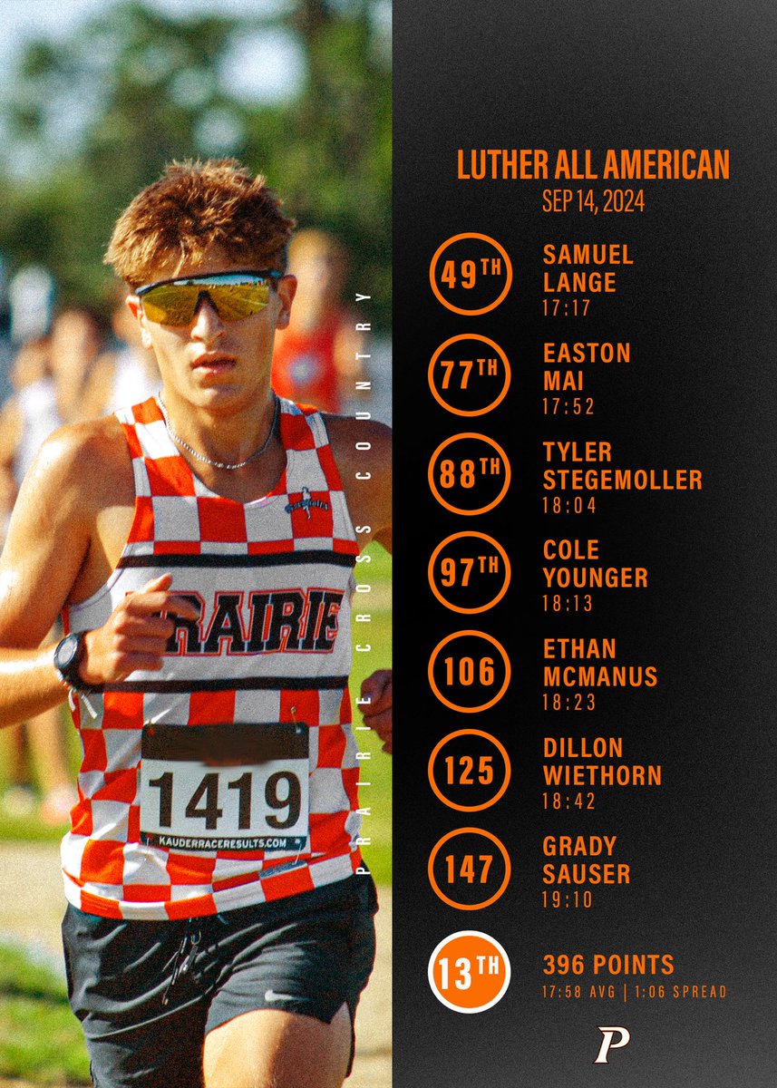 Prairie Cross Country tweet media