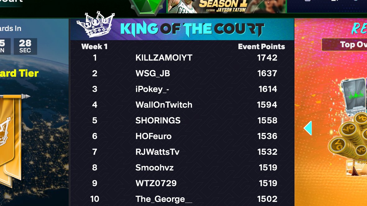 RjwattsTv's tweet photo. Sold the last game to keep me in Top 3!  We place #7 #2KCommunity Grind dont stop until next time! 

P.S If you a staller your a ________! Imagine stalling back to back aka Txmes SMDH #NBA2K25 #NBA2k25myteam https://t.co/EobfryhM4g