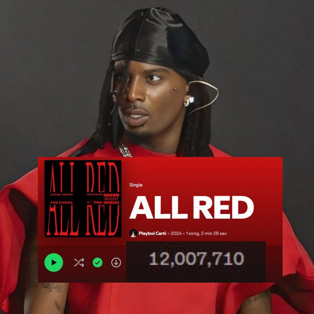 nfr_podcast's tweet photo. Playboi Carti — ALL RED
OVER 12 MILLION STREAMS 😳 https://t.co/rwSYp3xDgZ