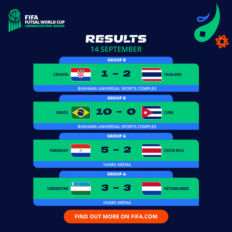 FIFAWorldCup's tweet photo. 📚 Day 1 of the #FutsalWC is in the books!