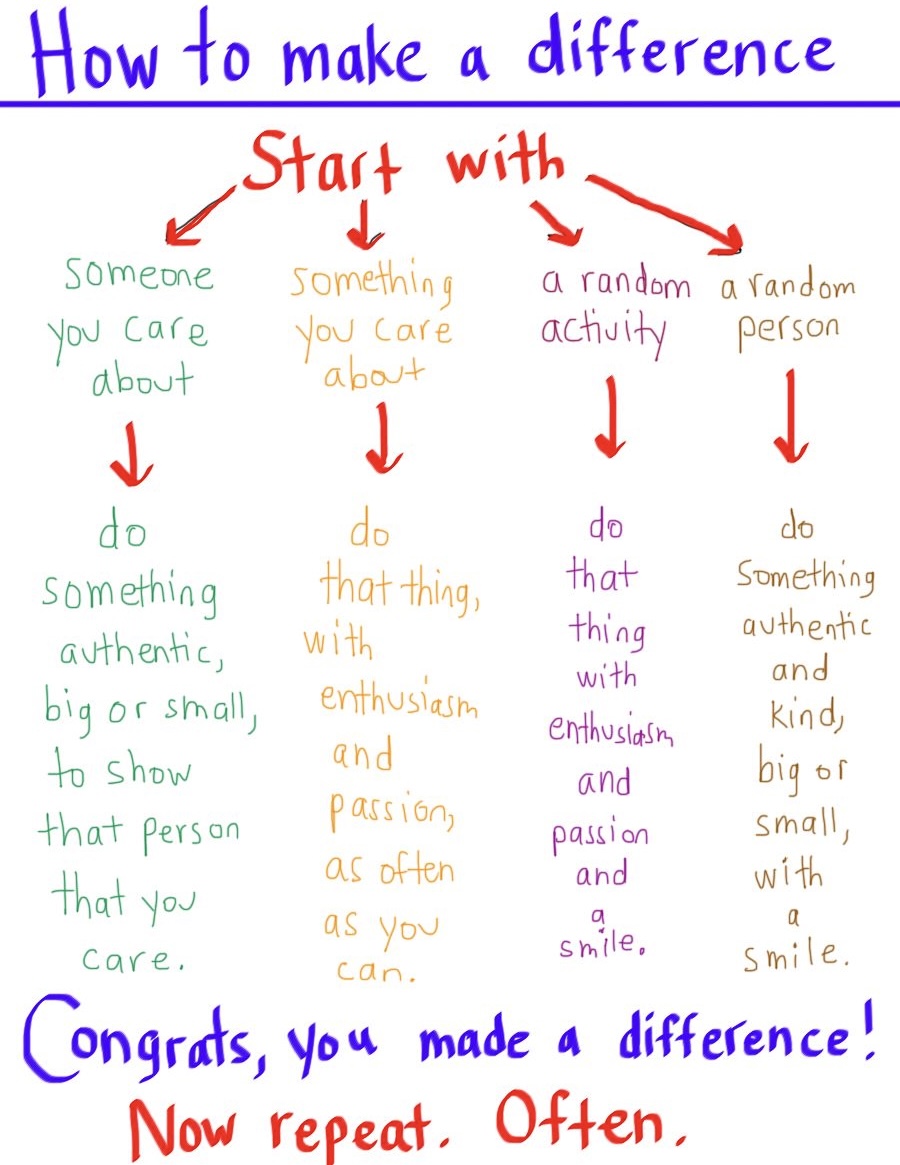 KindnessChamps's tweet photo. “You may find that making a difference for others makes the biggest difference in you.” Brian Williams

G'Day people🥰

Sometimes when you want to make a #difference and do #kindnesses for others you don't know where to start.  This great @KathyEllenDavis infographic helps❤️ https://t.co/h74ePDXSRA
