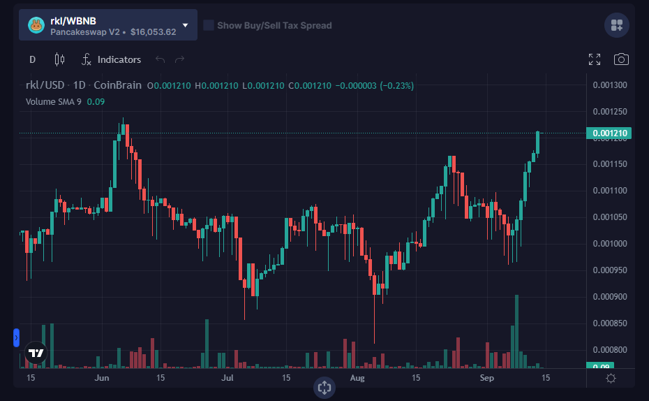 Official "Rickle" @Rickle_Token tweet media