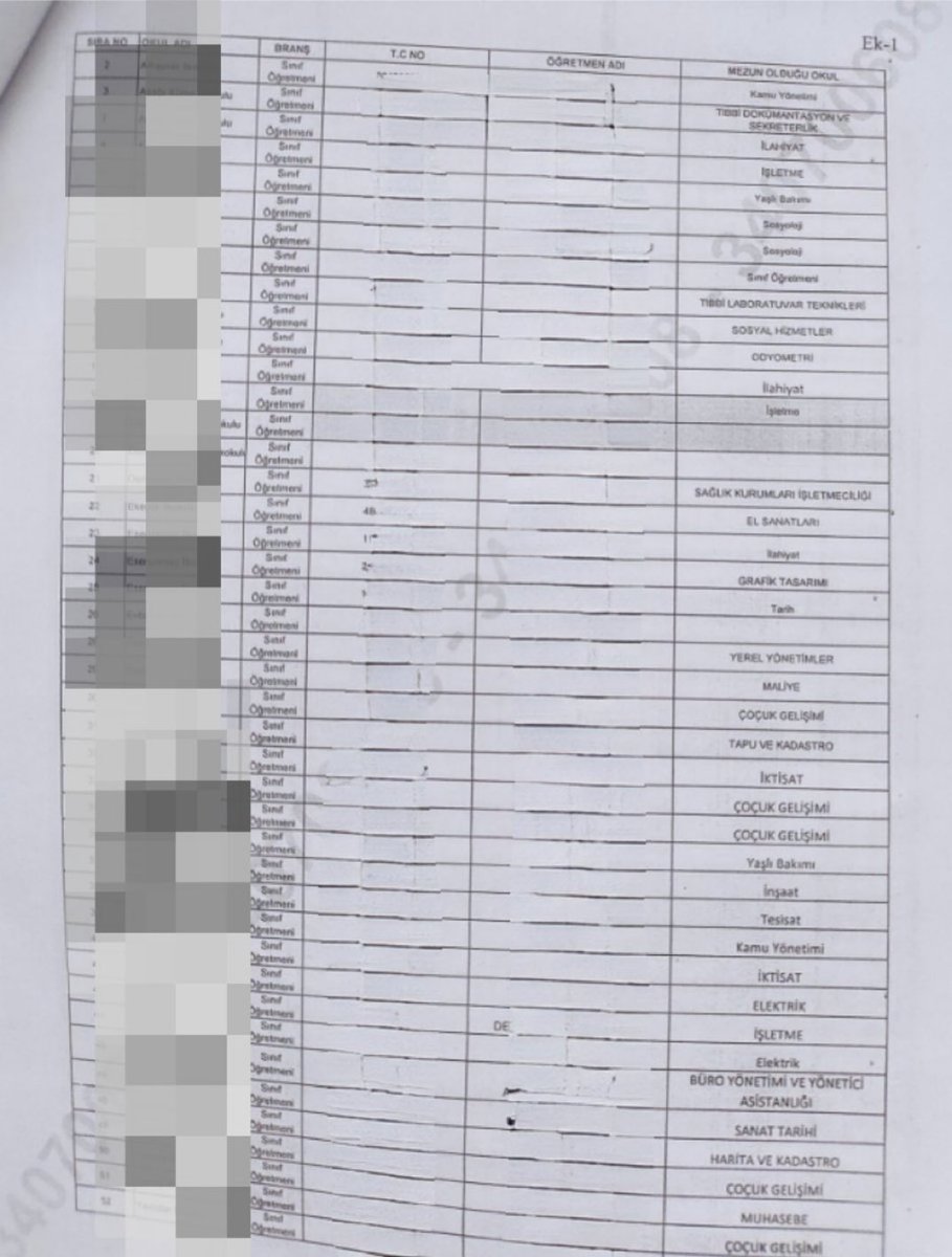 Bir ilçede ücretli öğretmen olarak görevlendirilenlerin mezun olduğu alanlar…
Sınıf öğretmeni olarak ek ders karşılığında görev yapacaklar… 
Eğitimden tasarruf olmaz Sn <a href="/memetsimsek/">Mehmet Simsek</a> 
Siz çocuğunuzu eğitim fakültesinden mezun olmayan kişilerden eğitim/öğretim almasını ister