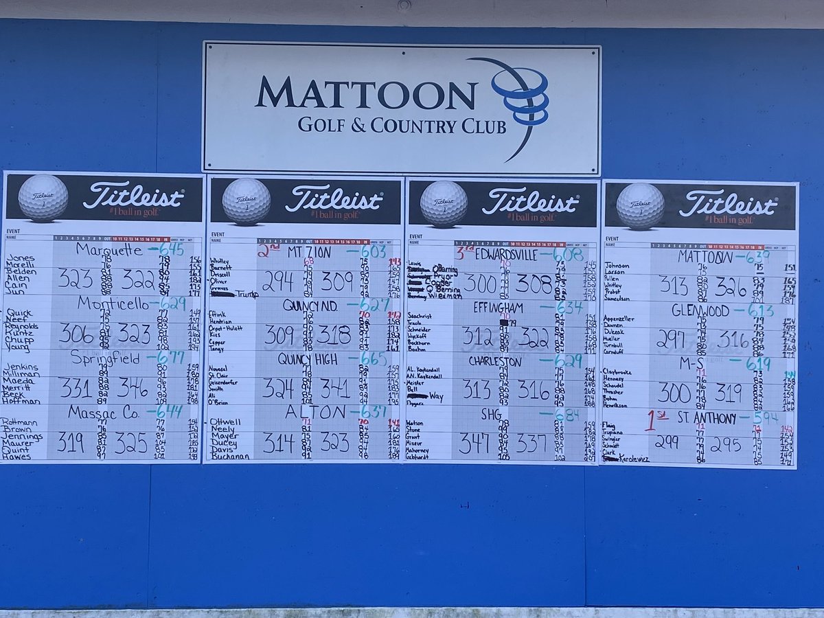 Tigers finish 3rd in a field of 31 teams at the Mattoon Invitational. They were led by Mason Lewis’ 6th place overall finish (145). Freshman Brian Cooper set a new high school low round with a 73 at Mattoon CC.  Thank you Mattoon for a well ran and fun event.