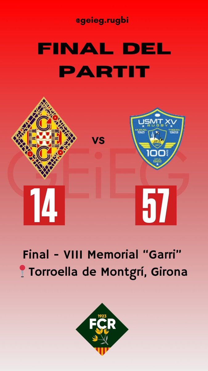 geiegrugbi's tweet photo. FINAL DEL TORNEIG PELS NOSTRES JUGADORS.

El GEiEG finalitza 2n amb un rècord d'1 PG - 1 PP. Bones sensacions en aquests dos primers partits, jugats amb molta intensitat.

Felicitem a Ramiro Jantus, jugador del torneig escollit pels veterans del RC Senglars.

#familia #somhigeieg https://t.co/oG4Tp0tVg0