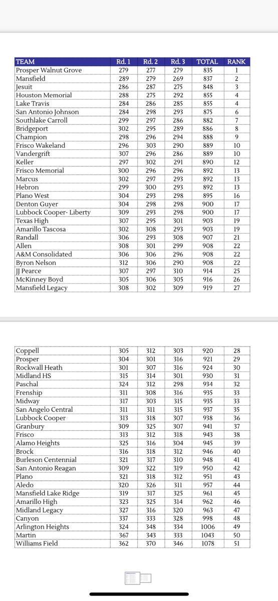 Keller High School Golf tweet media