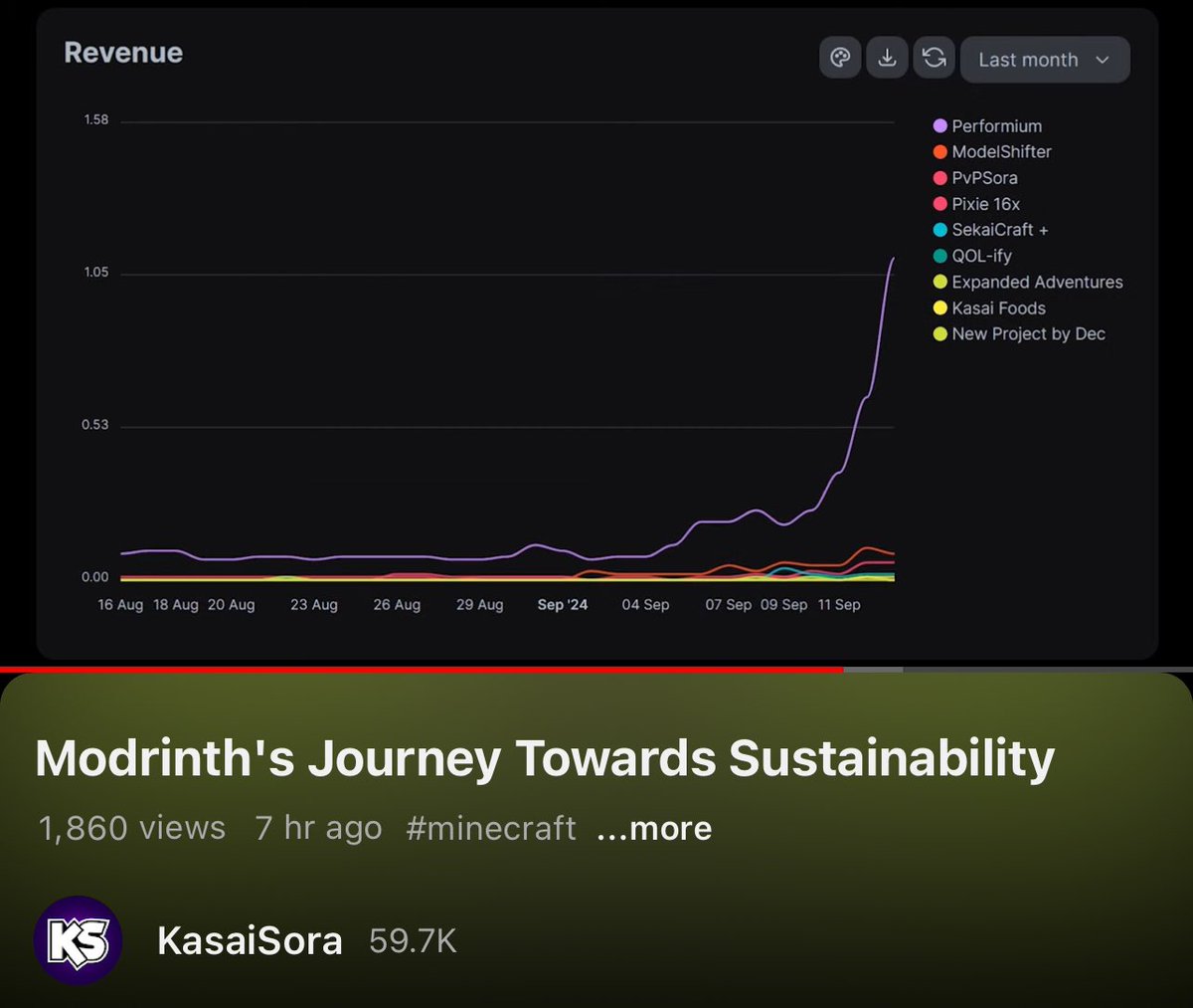 KasaiSora tweet media