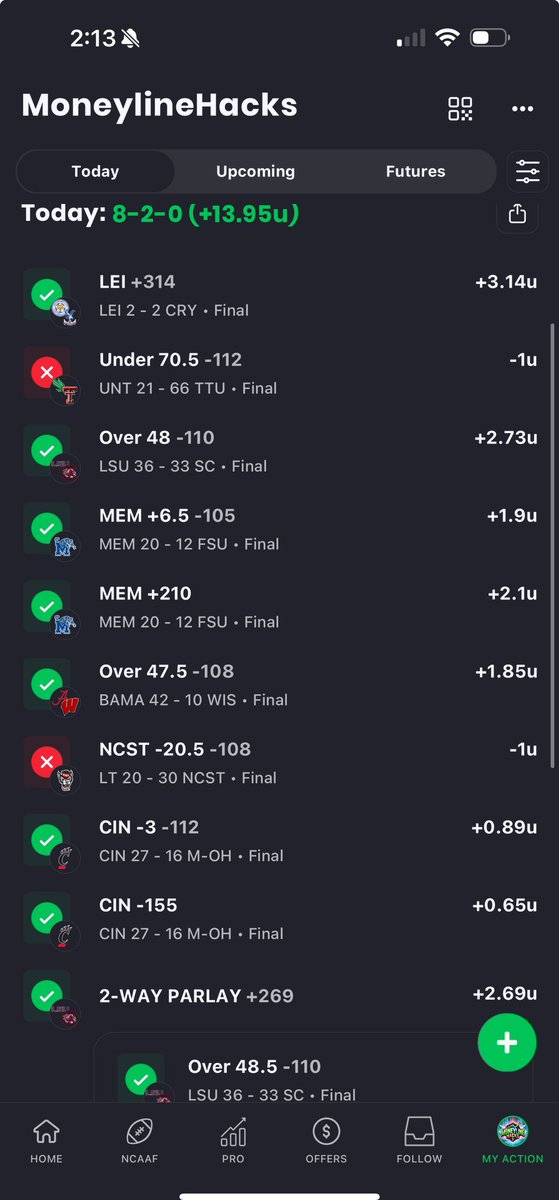 Moneylinehacks's tweet image. 🏆 #1 Verified Betting Expert on Action Network! ✅
Join 700+ members cashing in on exclusive free picks & tools.📈
Check it out ⬇️⬇️
action.onelink.me/qhpb/moneyline…
💰 +83.06 units May - August
🔥 +14u today alone!
Don’t miss out on winning plays!
#BettingAlerts #NFL #CFBPicks