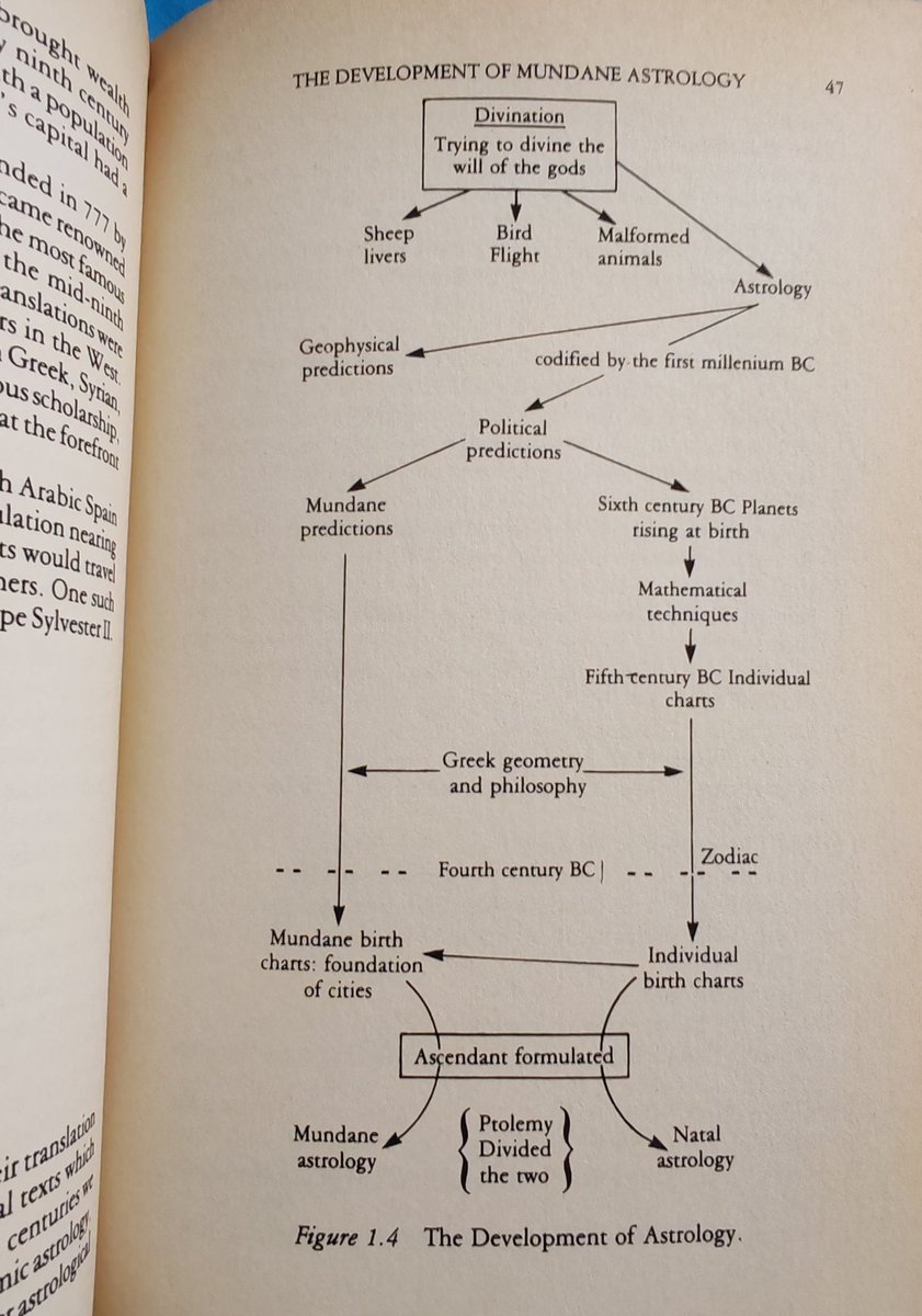 atreya1008's tweet photo. Mundane prediction: the original use of astrology. https://t.co/jYO2Uy1DnF
