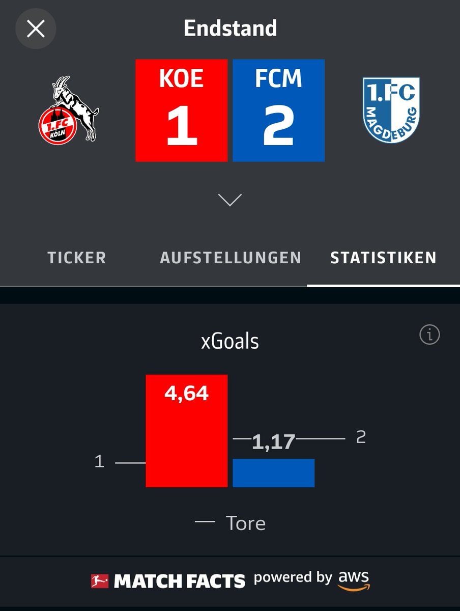 Alter, wasn das??? 33 Schüsse von Köln! #KOEFCM