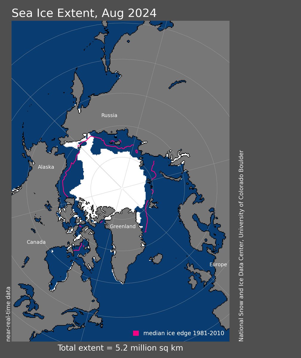 🧊 Arctic sea ice plays a vital role in cooling our planet by reflecting sunlight, much like a giant mirror. What if this natural reflector disappears completely? Explore the potential impacts and what might step in to fill the void. #ClimateChange #BlueOceanEvent 🧵