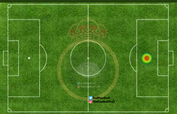 Real Madrid's heat map 2024-25