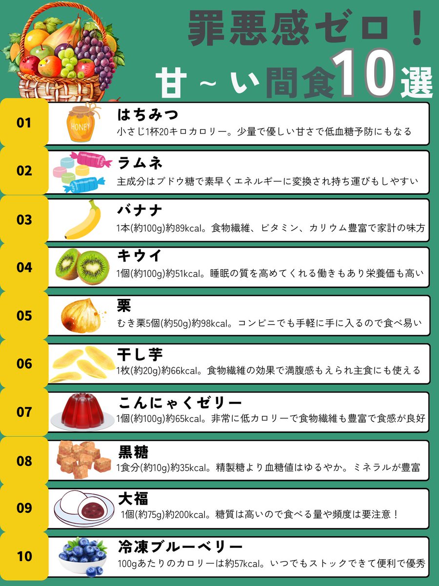 我慢の限界で爆食する前にはコレを食べて