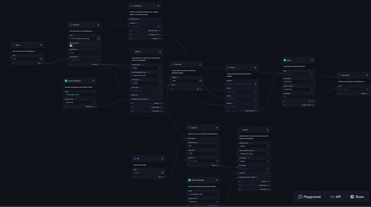 PRS_Code's tweet image. Took part in the Langflow AI Dev Competition! 🚀 Missed Challenge 1, but for Challenge 2, I built a RAG model using Langflow. Excited to see how it performs! 💻 #AI #MachineLearning #Langflow #AIDevCompetition
