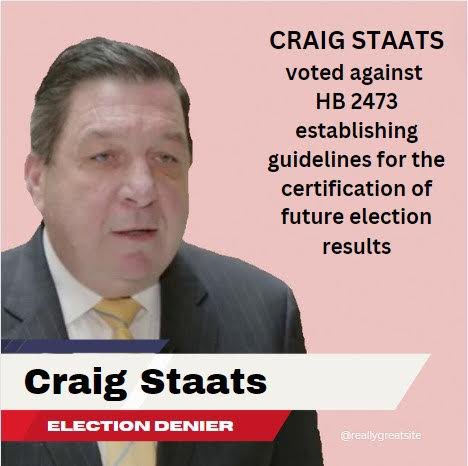 Don’t forget <a href="/RepStaats/">Rep. Craig Staats</a> is an election denier.
#buckscounty #145th